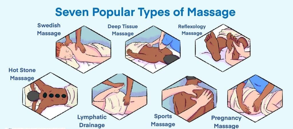 massage types